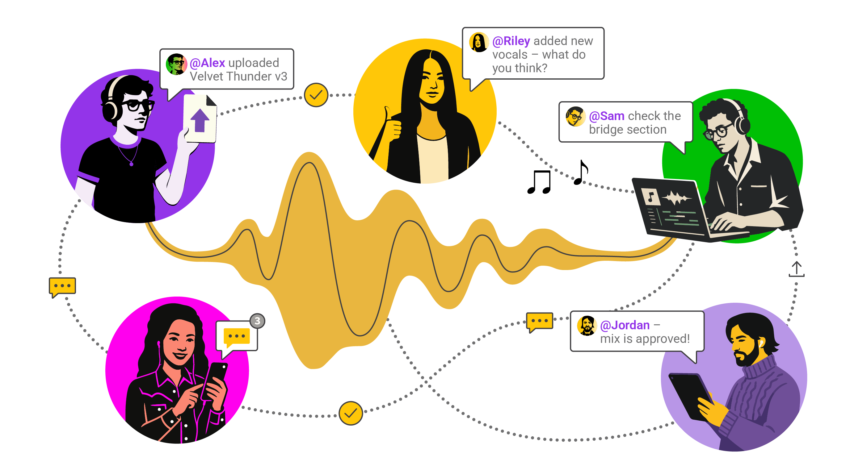 Illustration of three collaborators connected by a shared waveform with @mentions, file uploads, and to-do checklists