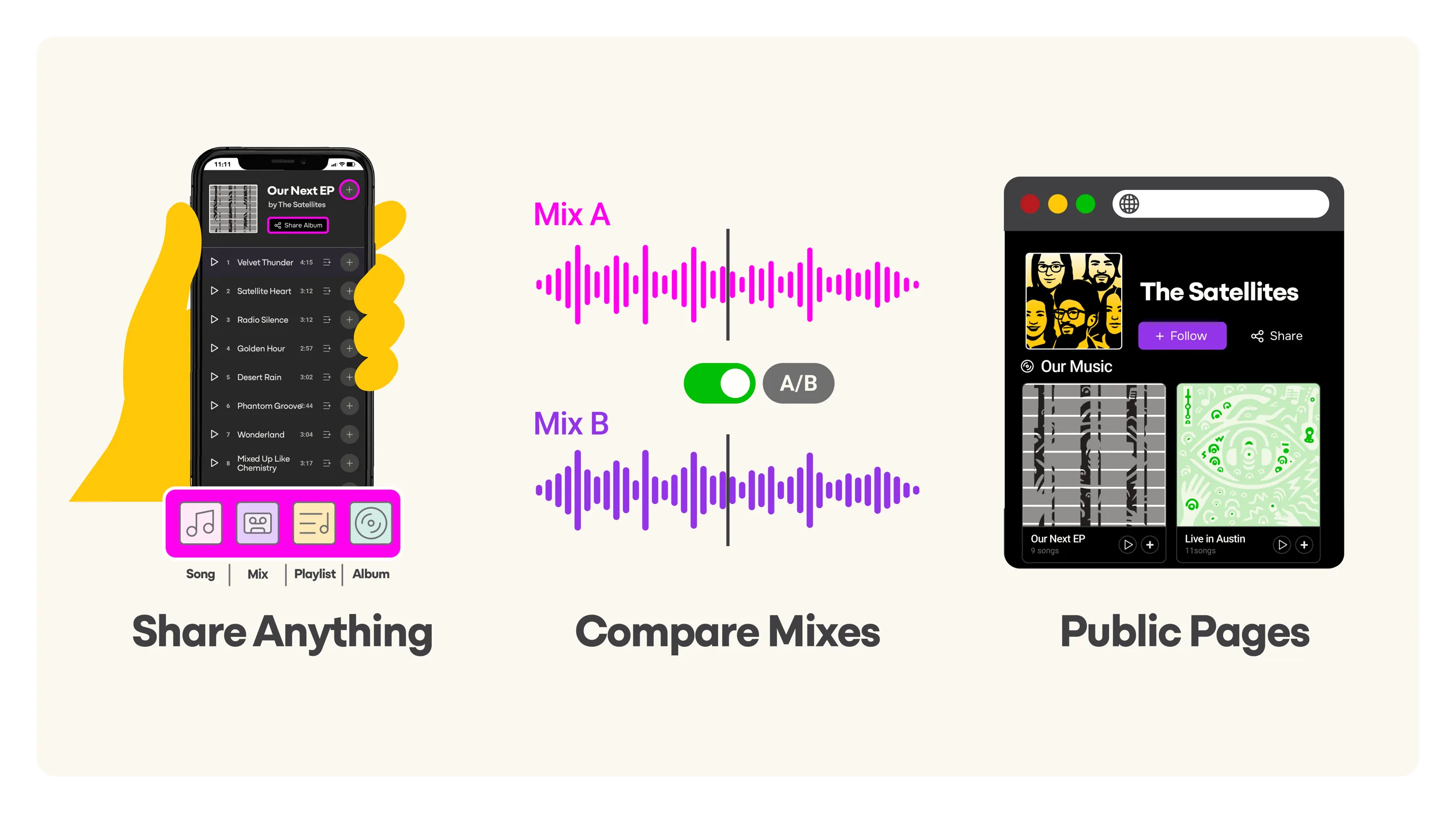 Illustration showing shareable links for songs, mixes, playlists, and albums, A/B mix comparison, and public album pages